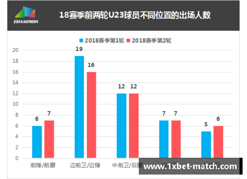 1xbet自由球员市场变革：影响与趋势解析 - 副本