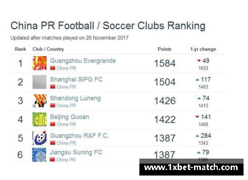 1xbet最新世界十大顶级俱乐部排行榜出炉，巴塞罗那重回榜首阶段性奋斗